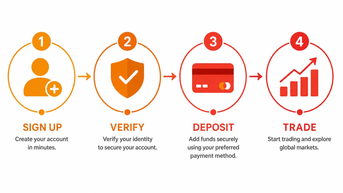 Murvoxit — infografica dei passaggi di registrazione